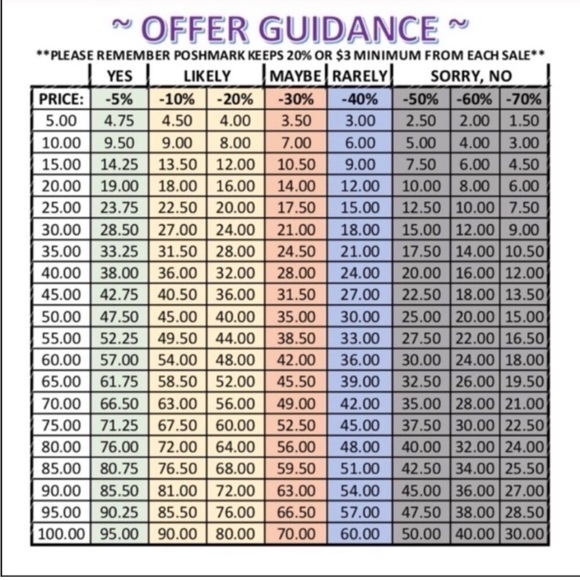 Offer Guidance - Picture 2 of 7